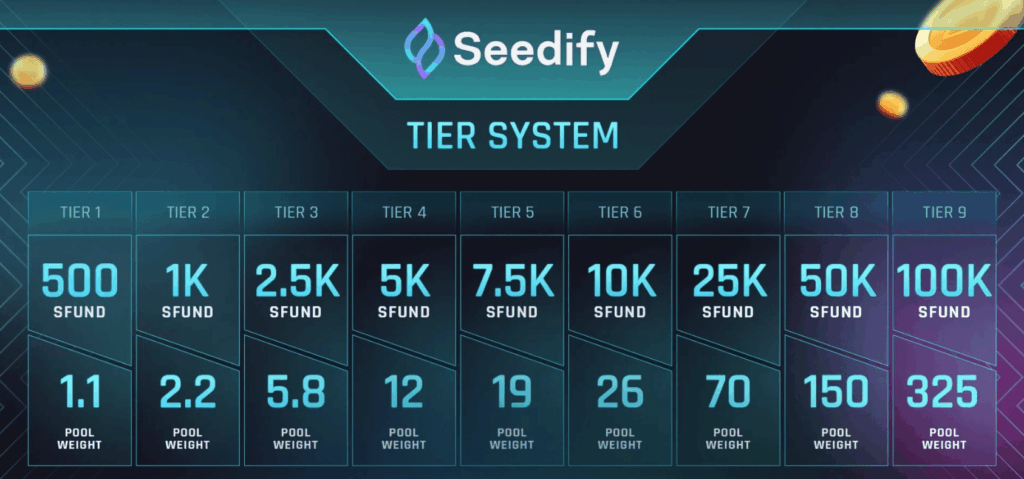Seedify Tier System