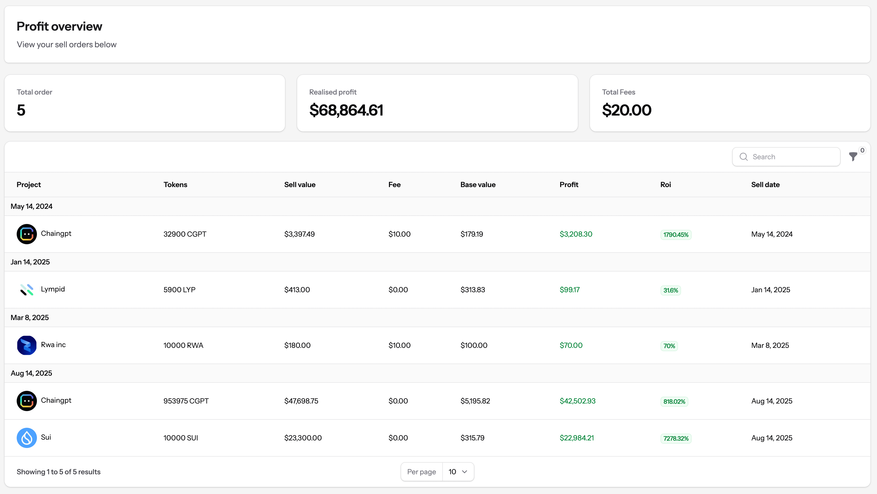 Comprehensive profit tracking dashboard showing token sales, realized profits and ROI calculations