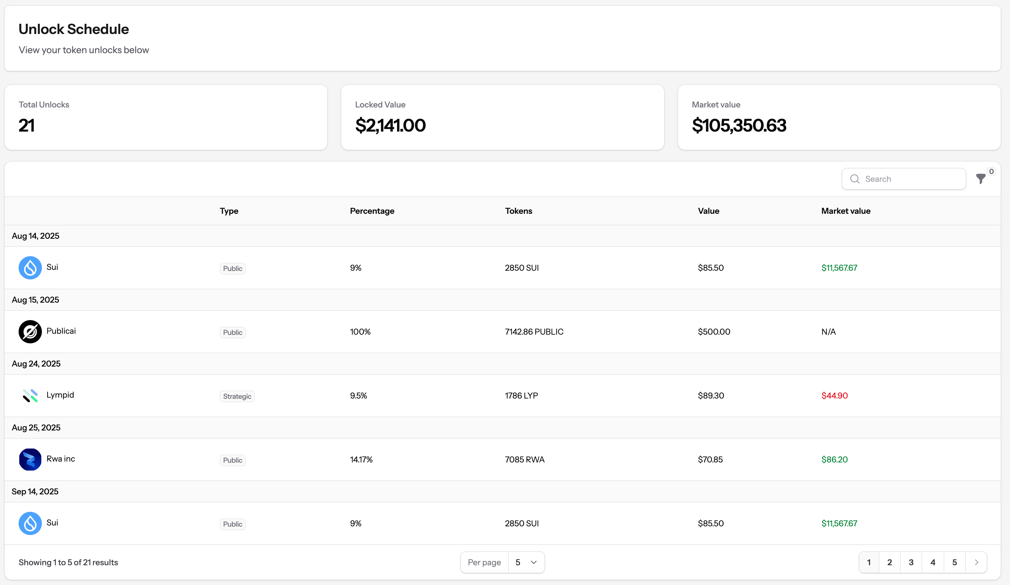 Token unlock schedule interface showing automated vesting timeline calculations and notifications